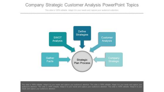 Company Strategic Customer Analysis Powerpoint Topics Company Strategic Customer Analysis Powerpoint Topics