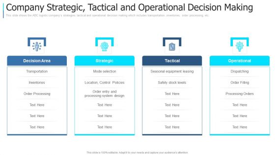 Company Strategic Tactical And Operational Decision Making Topics PDF