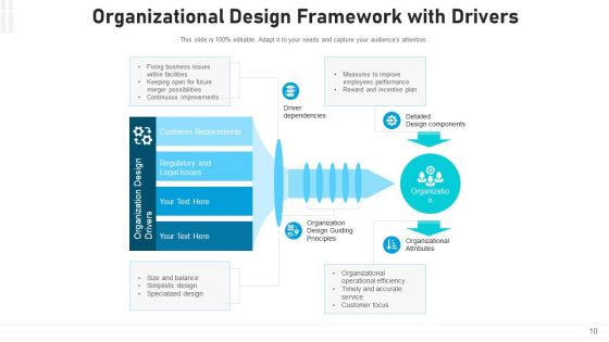 Company Structure Decision Making Ppt PowerPoint Presentation Complete Deck With Slides