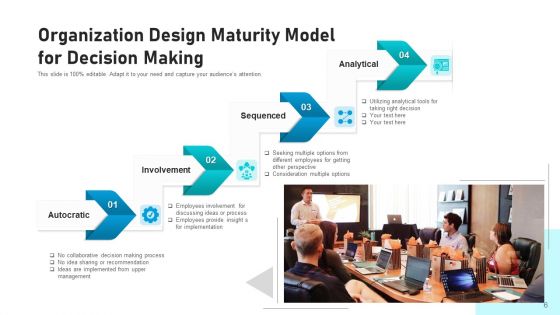 Company Structure Decision Making Ppt PowerPoint Presentation Complete Deck With Slides