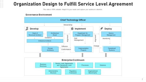 Company Structure Decision Making Ppt PowerPoint Presentation Complete Deck With Slides