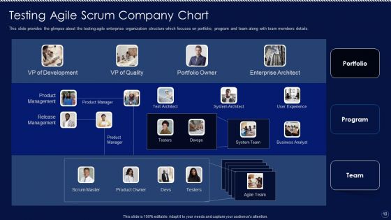 Company Structure In Scrum Ppt PowerPoint Presentation Complete Deck With Slides