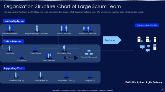 Company Structure In Scrum Ppt PowerPoint Presentation Complete Deck With Slides