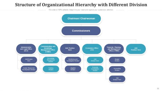 Company Structure Marketing Finance Ppt PowerPoint Presentation Complete Deck With Slides