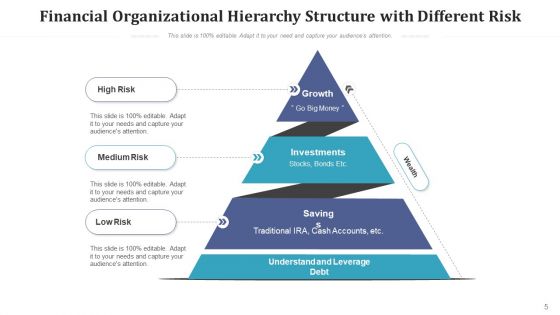 Company Structure Marketing Finance Ppt PowerPoint Presentation Complete Deck With Slides