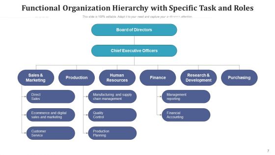 Company Structure Marketing Finance Ppt PowerPoint Presentation Complete Deck With Slides