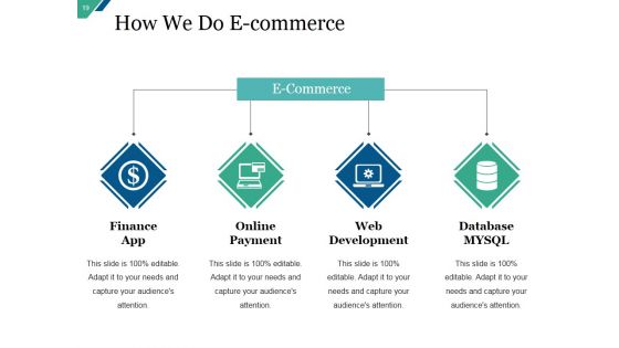 Company Summary Of Business A Plan Ppt PowerPoint Presentation Complete Deck With Slides