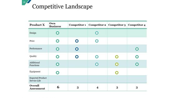 Company Summary Of Business A Plan Ppt PowerPoint Presentation Complete Deck With Slides