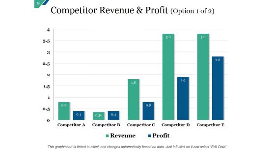 Company Summary Of Business A Plan Ppt PowerPoint Presentation Complete Deck With Slides