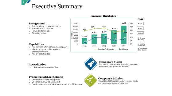 Company Summary Of Business A Plan Ppt PowerPoint Presentation Complete Deck With Slides
