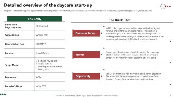 Company Summary Of Day Care Company Ppt PowerPoint Presentation Complete Deck With Slides