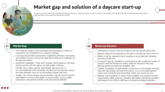 Company Summary Of Day Care Company Ppt PowerPoint Presentation Complete Deck With Slides