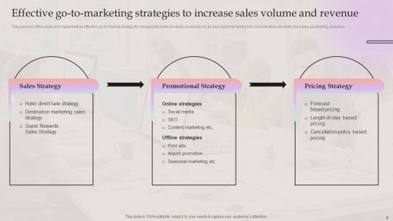 Company Summary Of Hotel Business Ppt PowerPoint Presentation Complete Deck With Slides