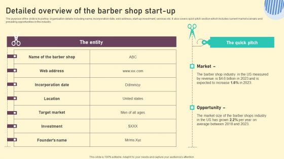 Company Summary Of The Barber Shop Start Up Detailed Overview Of The Barber Shop Start Up Infographics PDF