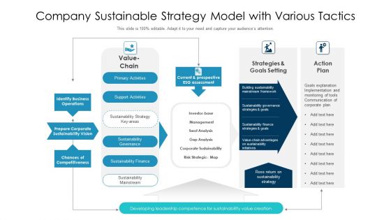 Company Sustainable Strategy Model With Various Tactics Ppt Infographics Good PDF Company Sustainable Strategy Model With Various Tactics Ppt Infographics Good PDF