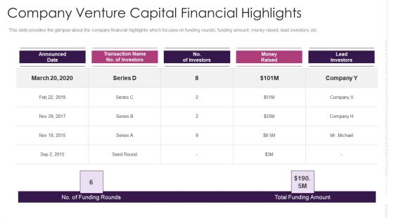 Company Venture Capital Financial Highlights Brochure PDF