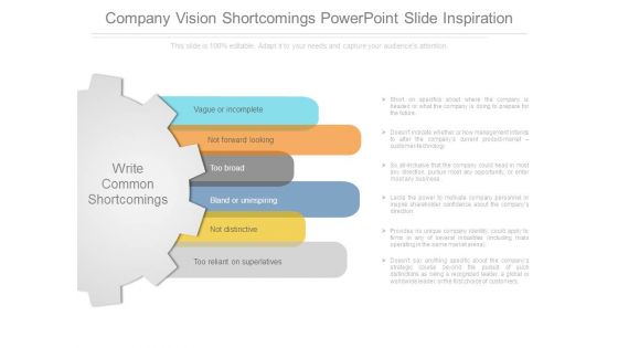 Company Vision Shortcomings Powerpoint Slide Inspiration Company Vision Shortcomings Powerpoint Slide Inspiration