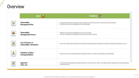Company Vulnerability Administration Overview Process Icons PDF