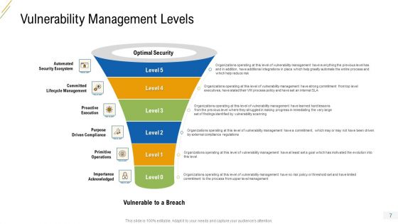 Company Vulnerability Administration Ppt PowerPoint Presentation Complete Deck With Slides