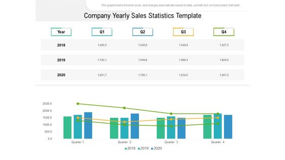 Company Yearly Sales Statistics Template Ppt PowerPoint Presentation Inspiration Demonstration PDF