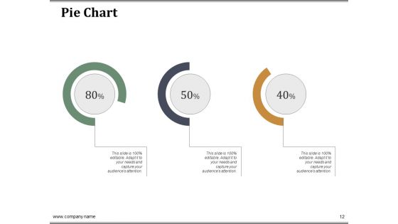 Companys Business Model Canvas Ppt PowerPoint Presentation Complete Deck With Slides