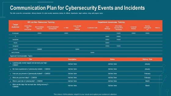 Companys Data Safety Recognition Communication Plan For Cybersecurity Events And Incidents Themes PDF
