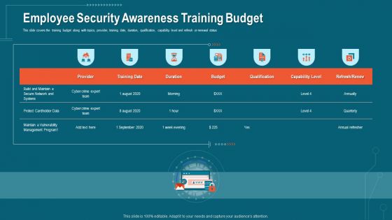Companys Data Safety Recognition Employee Security Awareness Training Budget Formats PDF
