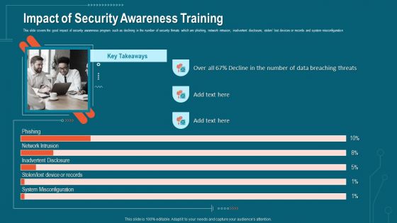 Companys Data Safety Recognition Impact Of Security Awareness Training Demonstration PDF