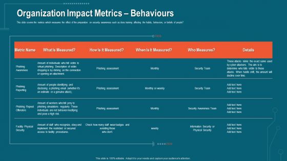 Companys Data Safety Recognition Organization Impact Metrics Behaviours Background PDF