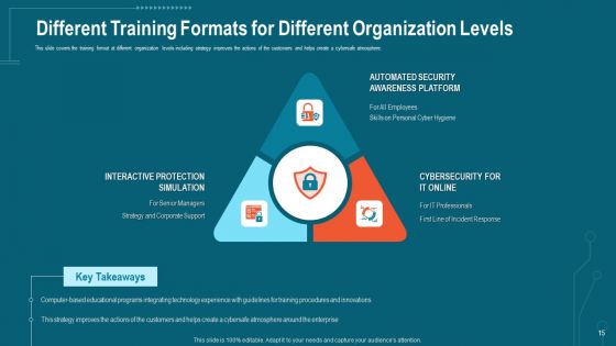 Companys Data Safety Recognition Ppt PowerPoint Presentation Complete Deck With Slides