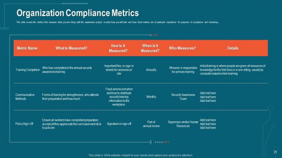 Companys Data Safety Recognition Ppt PowerPoint Presentation Complete Deck With Slides