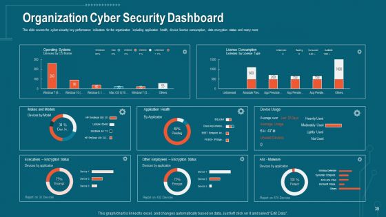 Companys Data Safety Recognition Ppt PowerPoint Presentation Complete Deck With Slides