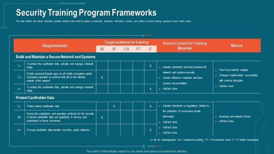 Companys Data Safety Recognition Security Training Program Frameworks Icons PDF