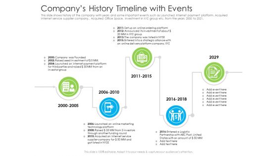 Companys History Timeline With Events Ppt Show Example Topics PDF