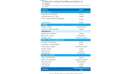 Companys Major Facilities And Status In FY 2022 One Pager Documents