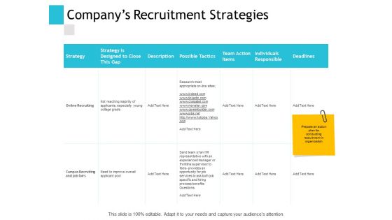 Companys Recruitment Strategies Ppt PowerPoint Presentation Model Layout