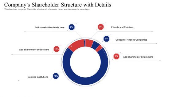 Companys Shareholder Structure With Details Clipart PDF