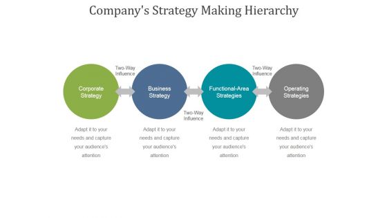 Companys Strategy Making Hierarchy Ppt PowerPoint Presentation Infographic Template Companys Strategy Making Hierarchy Ppt PowerPoint Presentation Infographic Template