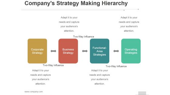 Companys Strategy Making Hierarchy Ppt PowerPoint Presentation Slides Companys Strategy Making Hierarchy Ppt PowerPoint Presentation Slides