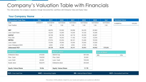 Companys Valuation Table With Financials Ppt Professional Mockup PDF