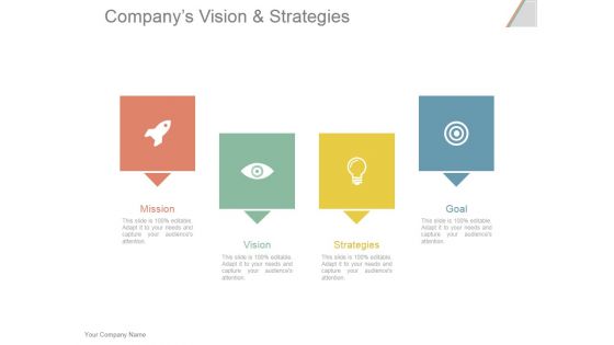 Companys Vision And Strategies Ppt PowerPoint Presentation Layout
