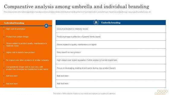 Comparative Analysis Among Umbrella And Individual Branding Ppt PowerPoint Presentation File Backgrounds PDF