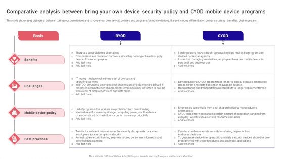 Comparative Analysis Between Bring Your Own Device Security Policy And CYOD Mobile Device Programs Clipart PDF