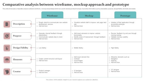Comparative Analysis Between Wireframe Mockup Approach And Prototype Microsoft PDF