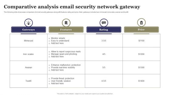 Comparative Analysis Email Security Network Gateway Ppt Outline Graphics Template PDF