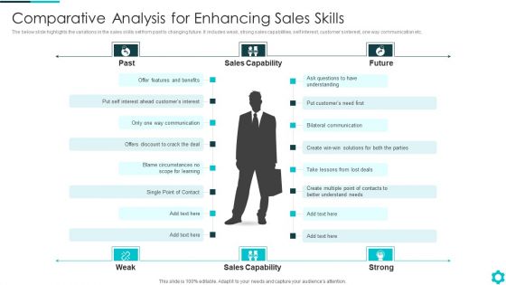 Comparative Analysis For Enhancing Sales Skills Introduction PDF