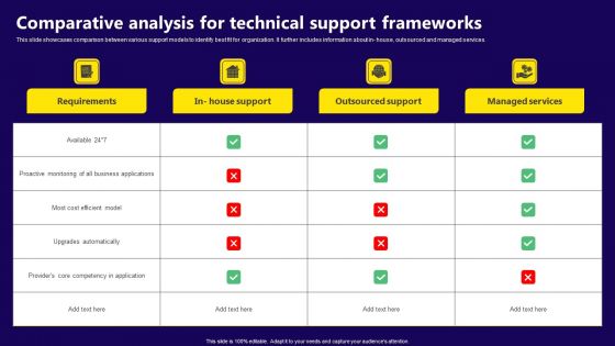 Comparative Analysis For Technical Support Frameworks Structure PDF Comparative Analysis For Technical Support Frameworks Structure PDF