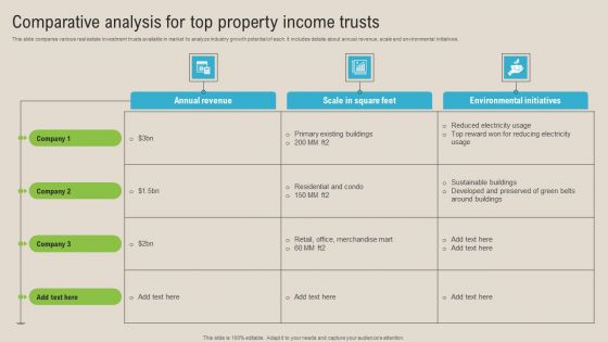 Comparative Analysis For Top Property Income Trusts Information PDF Comparative Analysis For Top Property Income Trusts Information PDF