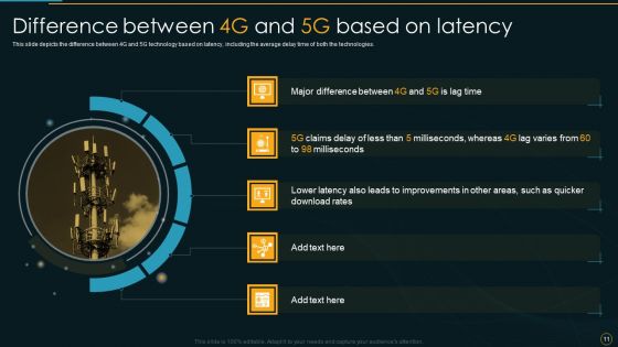 Comparative Analysis Of 4G And 5G Technologies Ppt PowerPoint Presentation Complete Deck With Slides