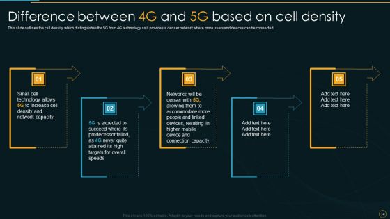 Comparative Analysis Of 4G And 5G Technologies Ppt PowerPoint Presentation Complete Deck With Slides